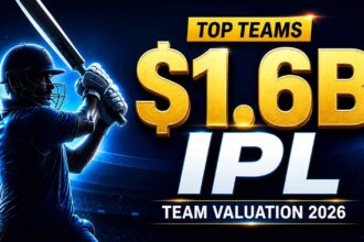 IPL team valuation 2026 thumbnail showing $1.6B IPL teams ranking and revenue growth