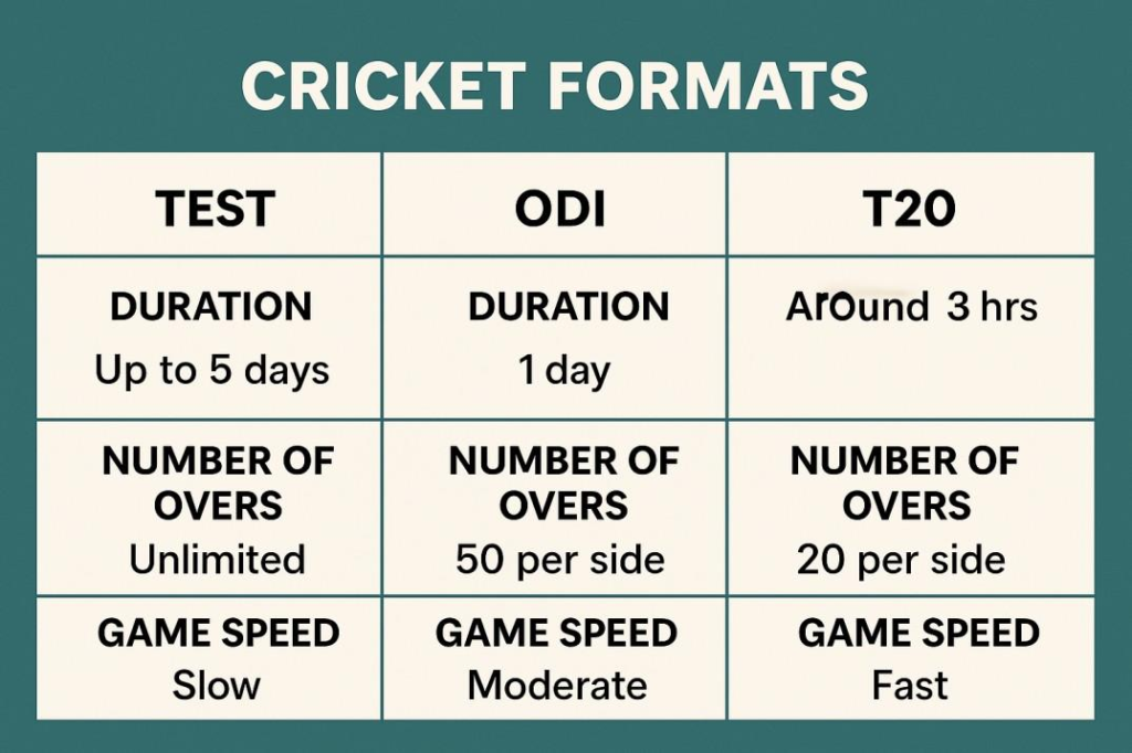 T20 vs ODI popularity comparison 2026 chart